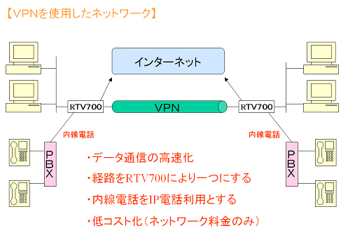 VPN\}