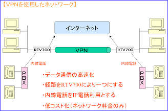 VPN�\���}